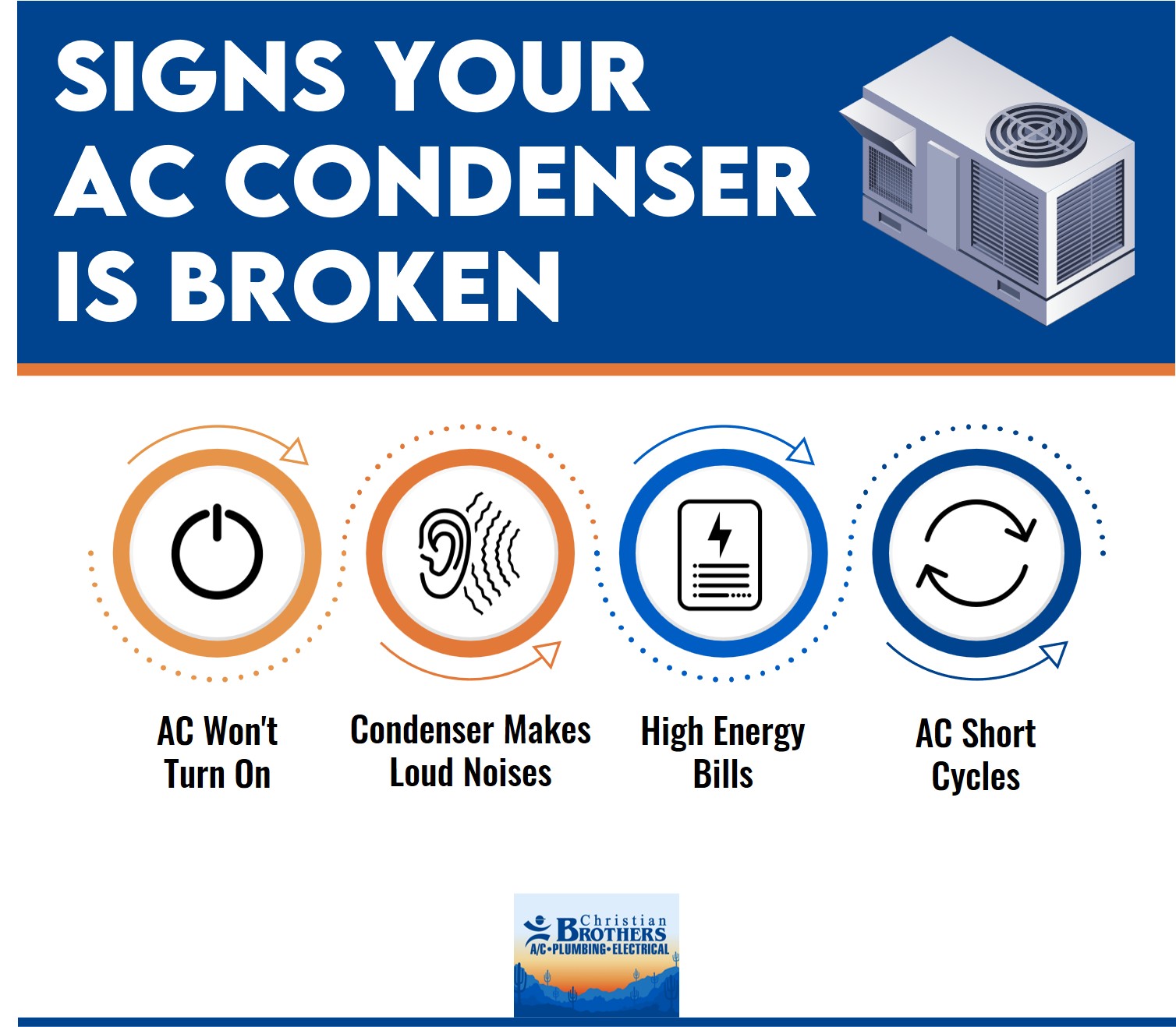 signs your ac condenser is broken
