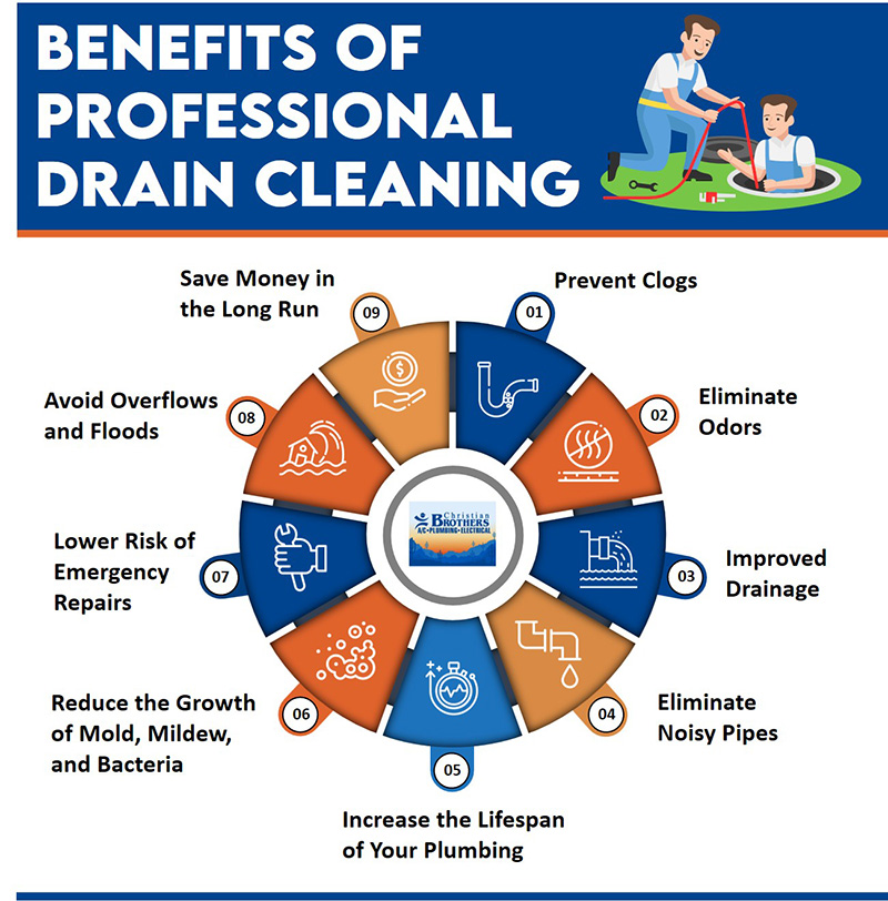 benefits professional drain cleaning