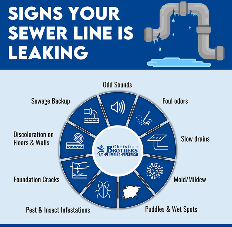 signs sewer line leaking