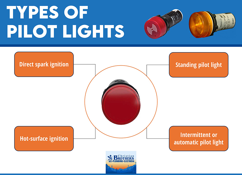 types of pilot lights