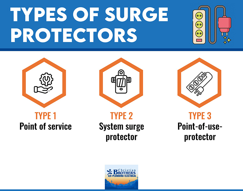 types of surge protectors