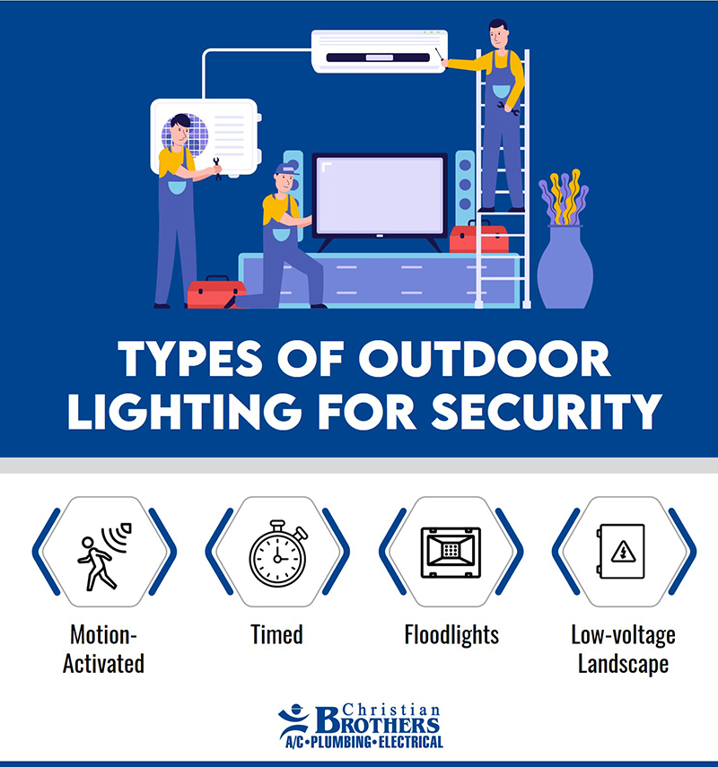 types outdoor lighting-security